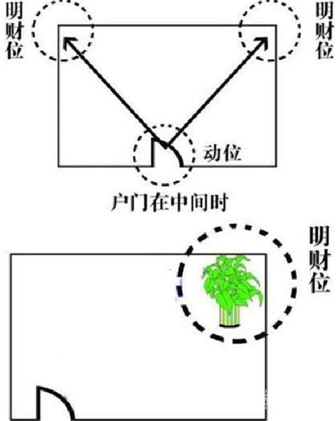 門口45度角|房間的財位在哪裡？指南教你輕鬆判別財位方位 